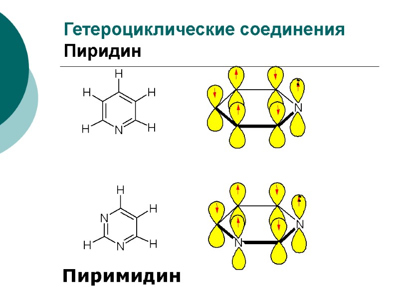 Гетероциклические соединения Пиридин Пиримидин